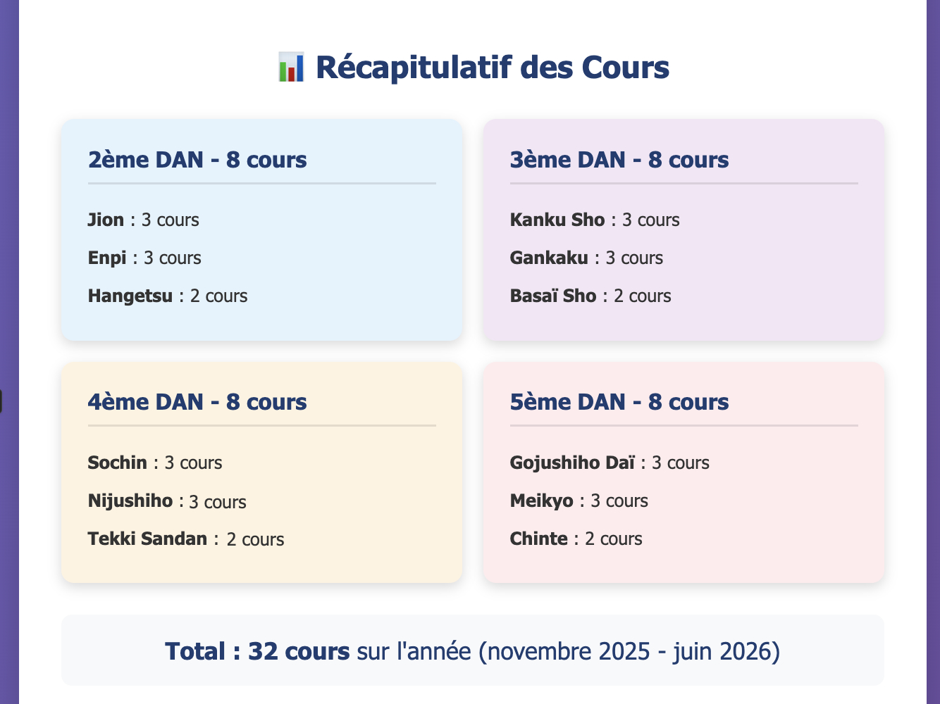 Club Karate Paris Cours Kata Paris